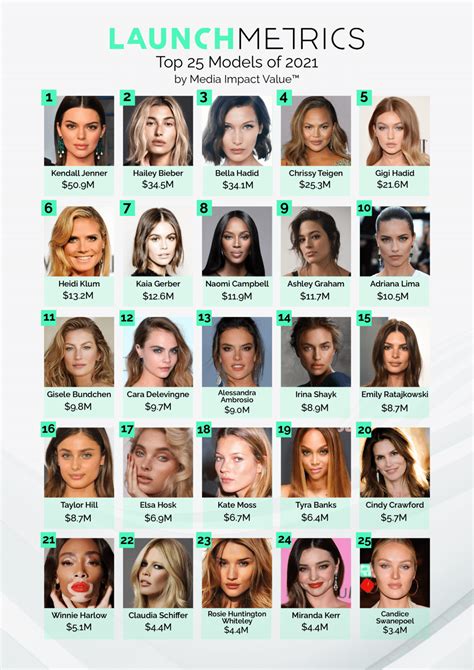 Adult Model Top 100 .